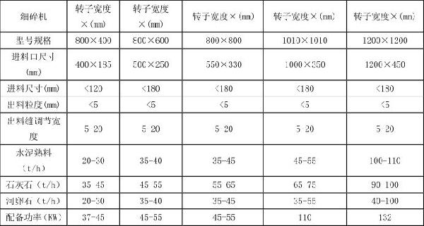 細碎機的參數(shù)