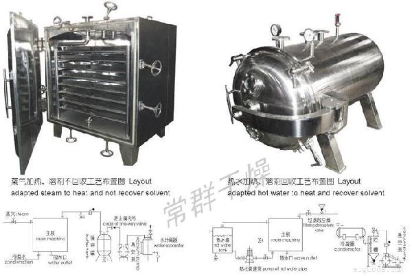 FZG、YZG方形、圓筒靜真空