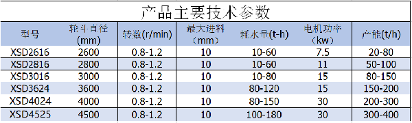 輪斗洗砂機.png