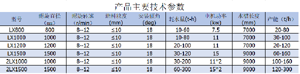 螺旋洗砂機.png