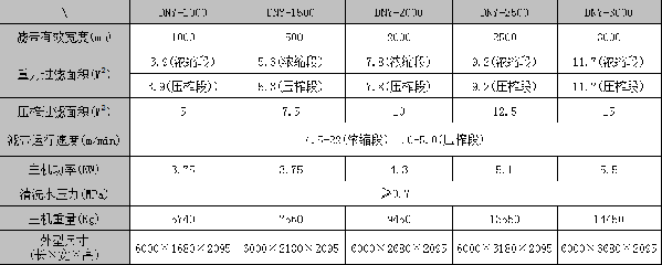 濃縮脫水一體機(jī)主機(jī)參數(shù)