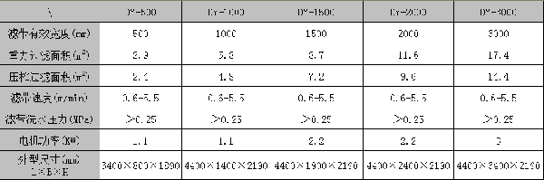 帶式壓榨過濾機(jī)主機(jī)參數(shù)