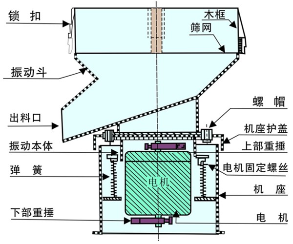 450過(guò)濾篩