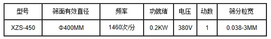 450過(guò)濾篩