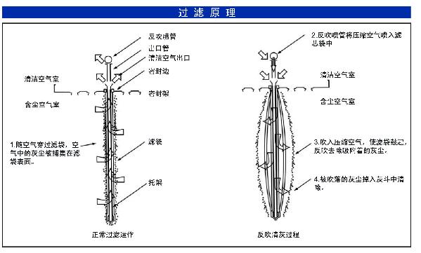 DLMC箱式除塵器