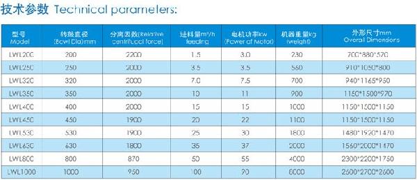 臥螺離心機技術(shù)參數(shù)