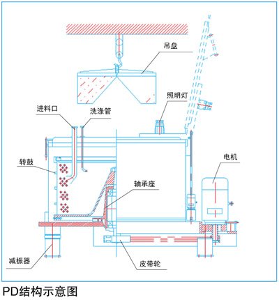 PD結(jié)構(gòu)示意圖