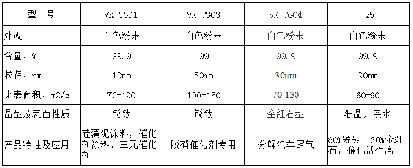 二氧化鈦催化系列VK-TG01等.png