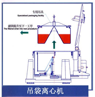 三足吊袋離心機