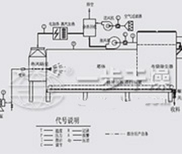 臥式壓力噴霧干燥機