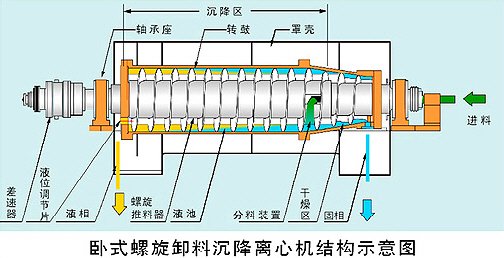 LW臥螺沉降離心機-1.jpg