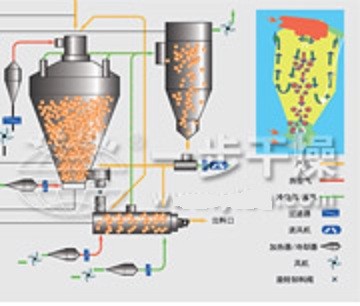 頂出風壓力噴霧干燥機