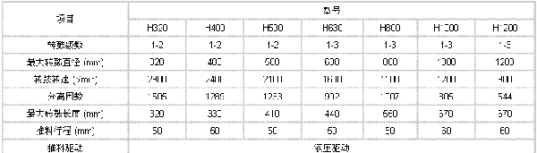 HR、HY活塞推料過濾離心機(jī)型號圖