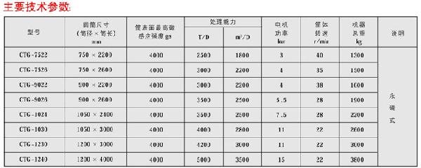 CTG鐵砂干選專用磁選機(jī)03-2.jpg