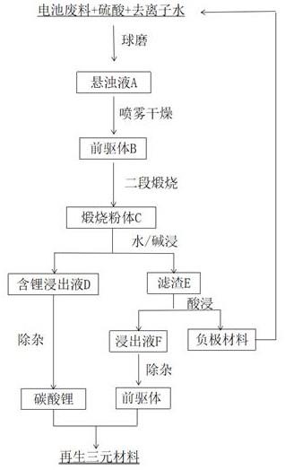 從廢舊鋰離子電池中浸出分離鋰與有價(jià)金屬的方法