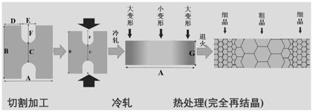 周期可調的層狀多級異質結構金屬材料及其制備方法