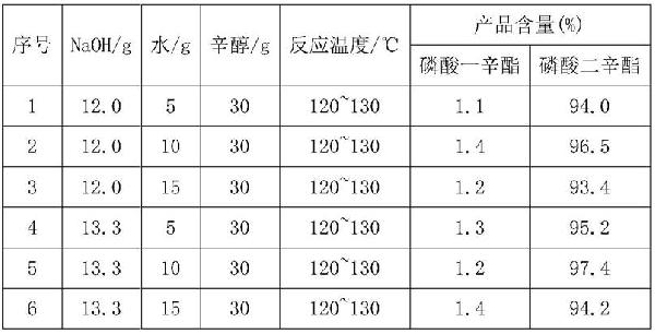 高純度磷酸二辛酯的制備方法與流程