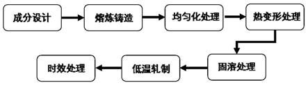 高強(qiáng)高導(dǎo)Cu-Sc合金及其制備方法與流程