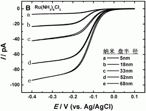 Au@Pt核殼結(jié)構(gòu)納米電極、制備方法及其應(yīng)用與流程