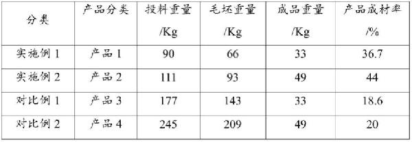 薄壁銅基合金玻璃模具的制備方法與流程