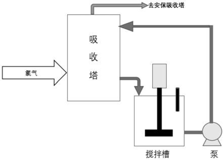 硫化鋅精礦的氯化浸出方法與流程