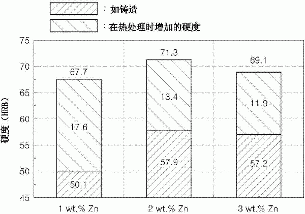 壓鑄用鋁合金以及對(duì)其進(jìn)行熱處理的方法與流程