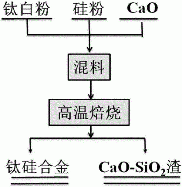 鈦硅合金材料及其制備方法與制造工藝