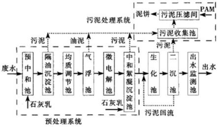 有機(jī)硅廢水處理系統(tǒng)及其處理方法與流程