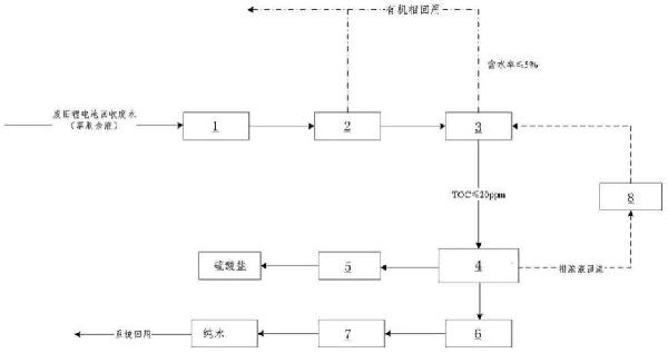 廢舊鋰電池回收廢水的處理系統(tǒng)及其處理方法與流程