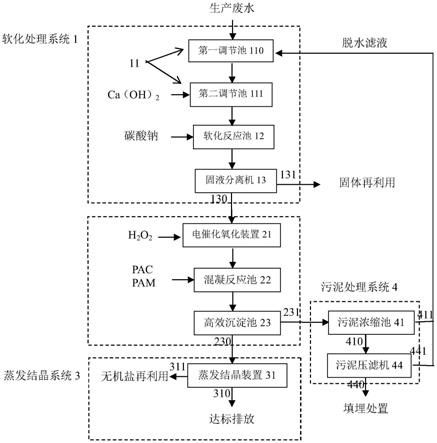 飛灰填埋場廢水處理系統(tǒng)的制作方法