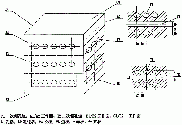 超高溫超高壓孔道式換熱器/蒸發(fā)器設(shè)計(jì)方案的制作方法