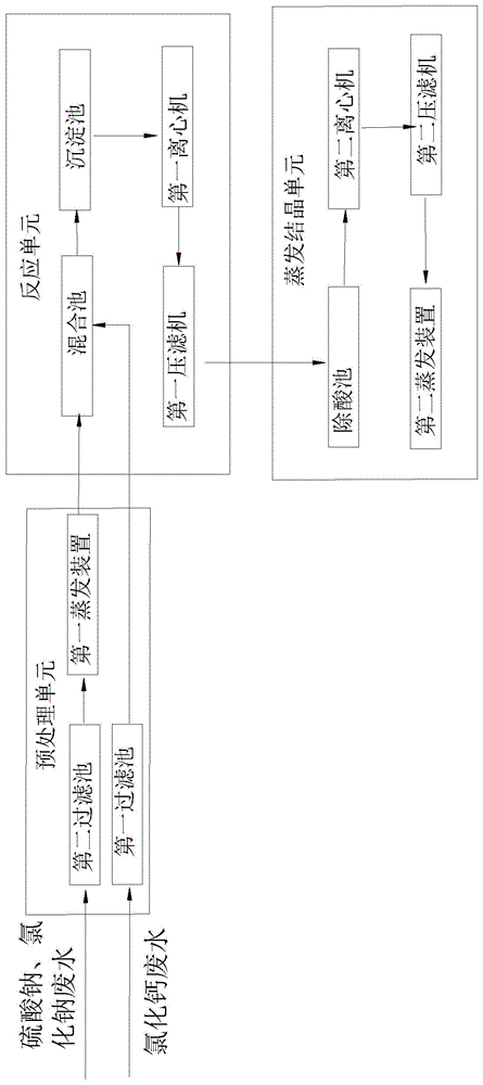 高含鹽廢水處理系統(tǒng)的制作方法