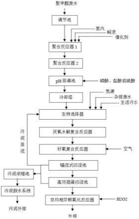 聚甲醛生產(chǎn)廢水的處理方法與流程