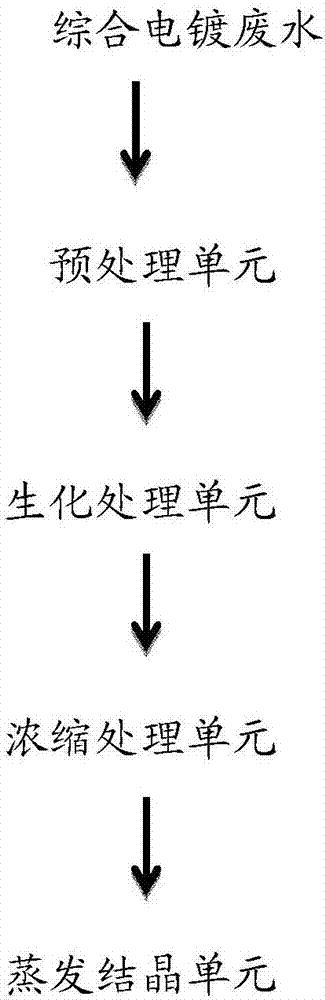 綜合電鍍廢水處理方法、處理系統(tǒng)及應(yīng)用與流程