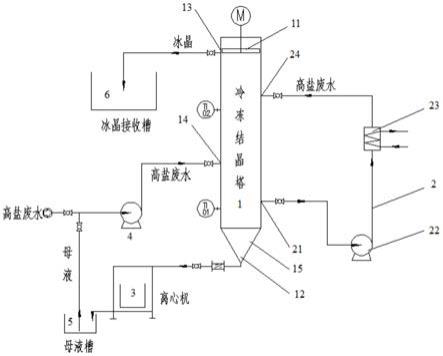 一種含氯化鈉的高鹽廢水處理方法與流程