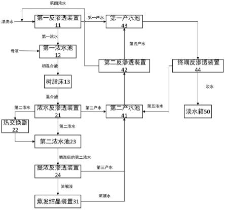 磷酸鐵廢水處理裝置以及處理方法與流程