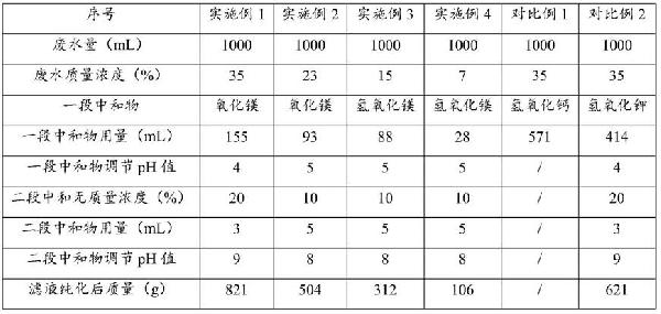 一種石墨烯生產(chǎn)廢水的處理方法及其應(yīng)用與流程