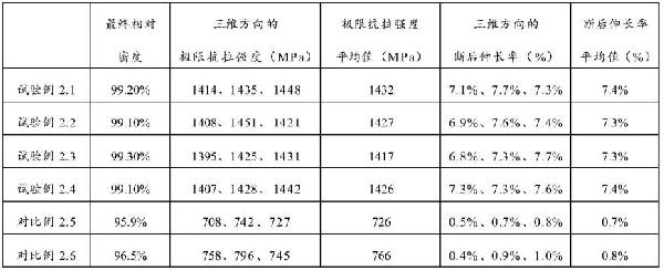 一種鎢絲增強(qiáng)鎢基復(fù)合材料的制備方法與流程