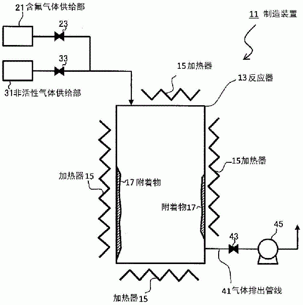 金屬氟氧化物的處理方法及清潔方法與流程