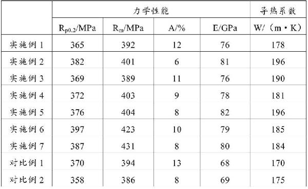 鋁基復(fù)合材料及其加工方法與流程