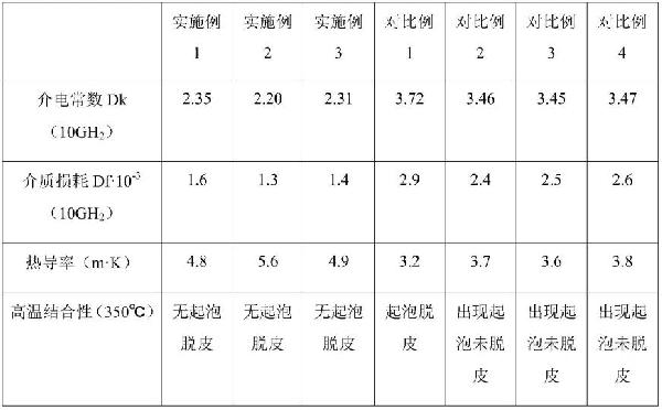 一種改善陶瓷基板表面電鍍銅結(jié)合力的方法與流程