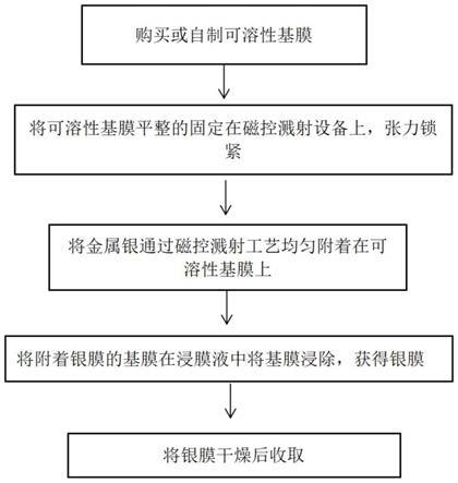 納米銀膜制備工藝及納米銀膜制作設(shè)備的制作方法