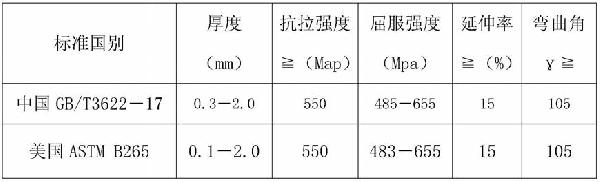 超高強(qiáng)度TA4鈦合金簿帶的生產(chǎn)工藝方法與流程