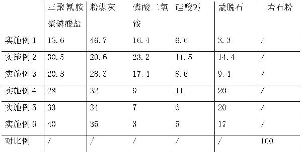 抑制煤塵爆炸的復(fù)合抑爆劑及其制備方法