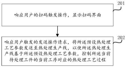 智能化熱處理生產(chǎn)線的控制方法及裝置與流程