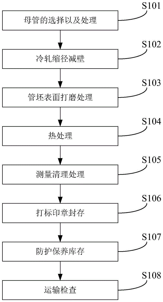 鈦焊管以及鈦焊管的制造方法與流程