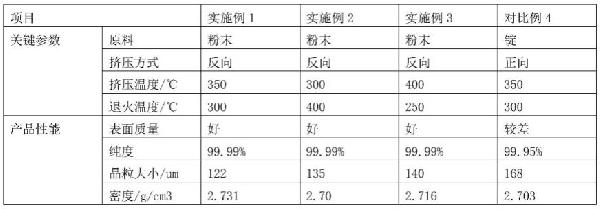 AlCu合金靶材制備方法與流程