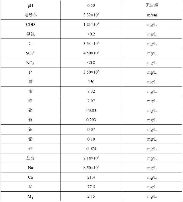 一種危廢焚燒尾氣堿洗塔廢水資源化系統(tǒng)及其方法與流程