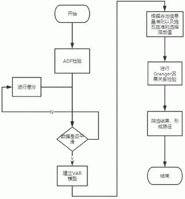 一種挖掘大氣污染傳播路徑的方法與流程