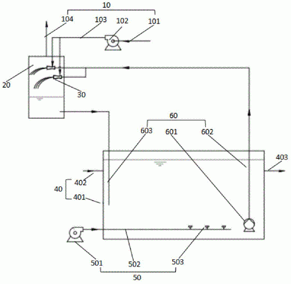 用于處理H2S和氨氣混合廢氣的裝置及其處理方法與應(yīng)用與流程